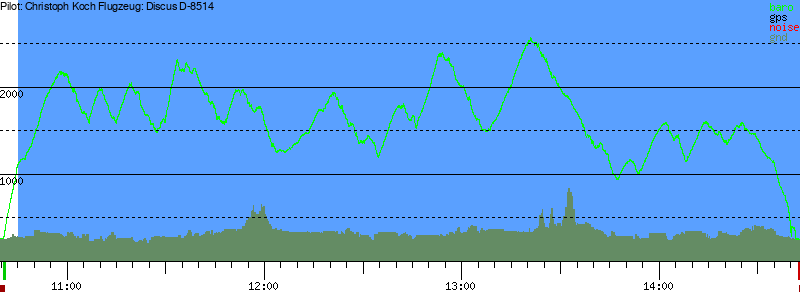 Barometer